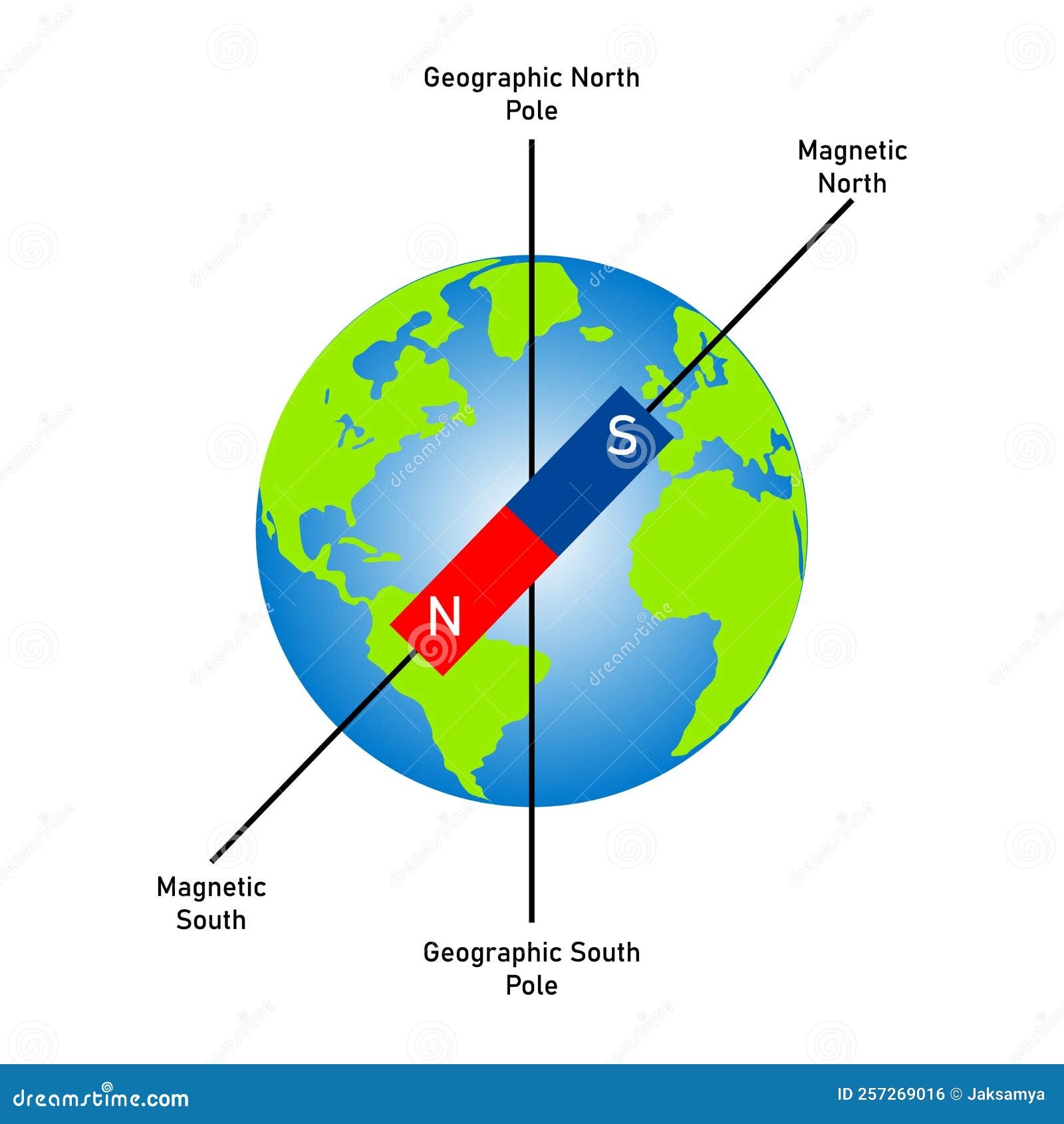 Magnetic North Diagram At Mercedes Jackson Blog